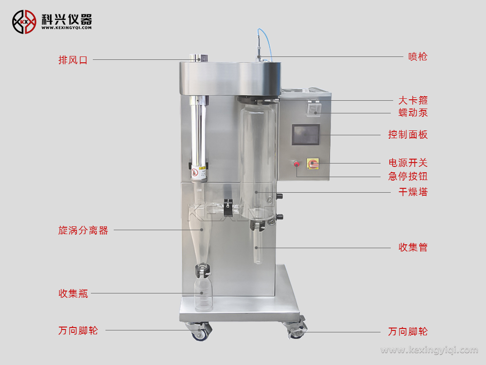 噴霧干燥機